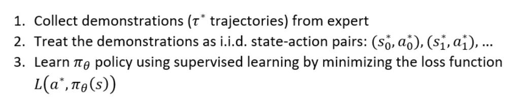Behavior Cloning Algorithm