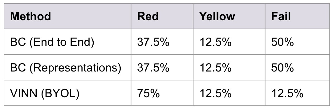 Environment 1 Results